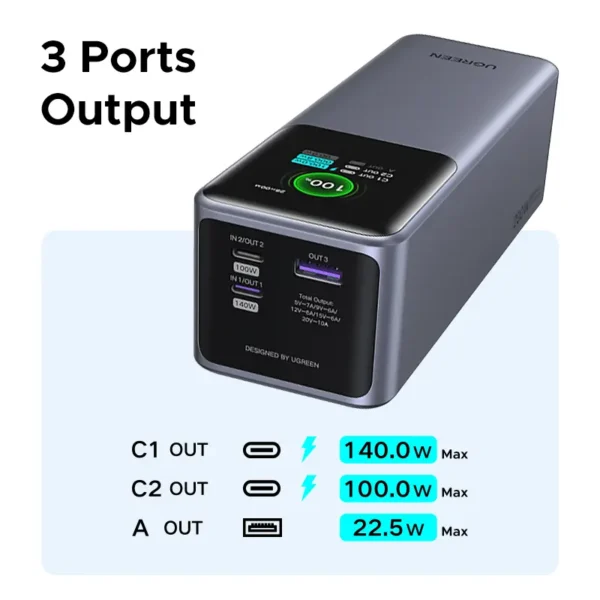 (W) UGREEN 200W 130W 100W 充電寶 Nexode 25000mAh 笔記型電腦 PD 130W 快速充電，適用於 Dell、Lenovo、MacBook Air、Samsung S24、iPhone 16、15、14、13 Pro Max、Pixel、iPad、Xiaomi、Huawei 手機及電源轉接器