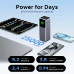(W) UGREEN 200W 130W 100W 充電寶 Nexode 25000mAh 笔記型電腦 PD 130W 快速充電，適用於 Dell、Lenovo、MacBook Air、Samsung S24、iPhone 16、15、14、13 Pro Max、Pixel、iPad、Xiaomi、Huawei 手機及電源轉接器
